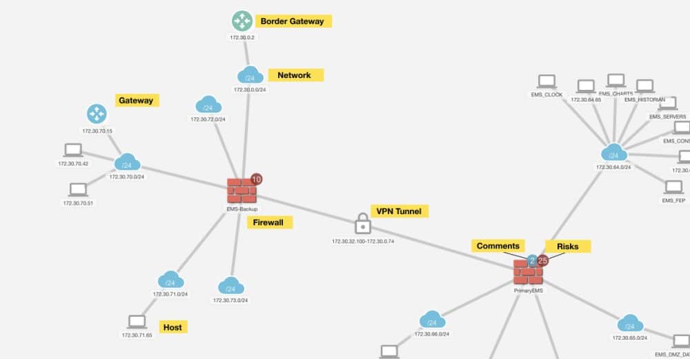 Topology-Based Contextual Relationship Mapping