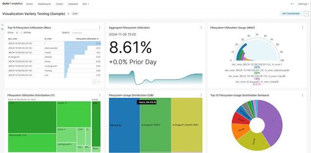 Skylar AI Anomaly Detection and Predictive Analytics