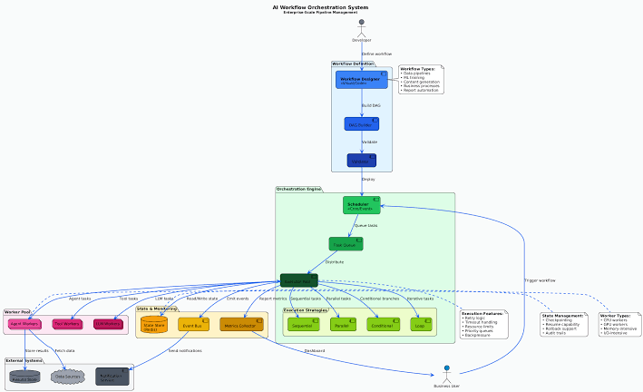 PowerFlow Automation and Workflow Orchestration