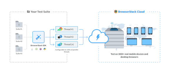 BrowserStack