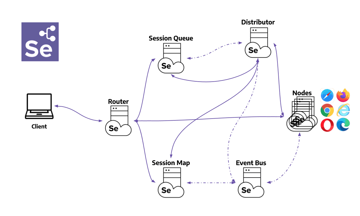 Selenium Grid