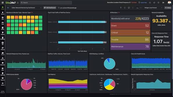 Site24x7 Active Directory Monitoring
