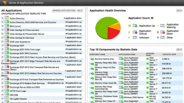 SolarWinds Server & Application Monitor (SAM)