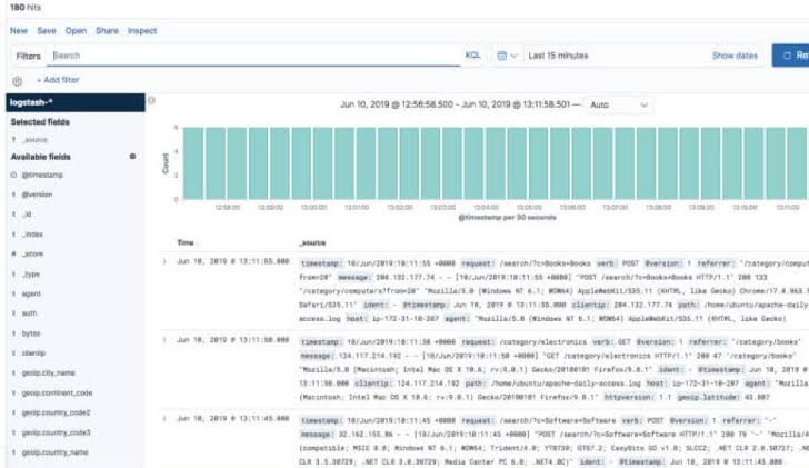 Elastic Stack (ELK Stack)