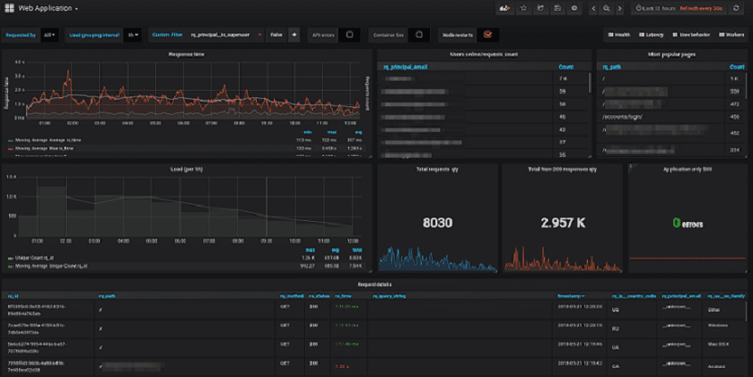 Graylog