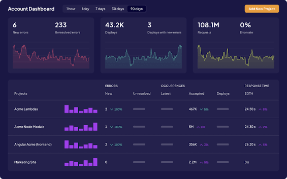 Airbrake is a real-time error monitoring and performance