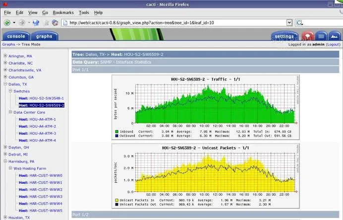 Cacti is an open-source network monitoring