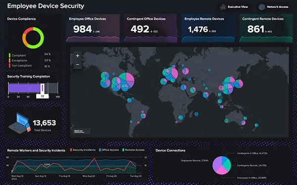 Splunk Enterprise & Cloud