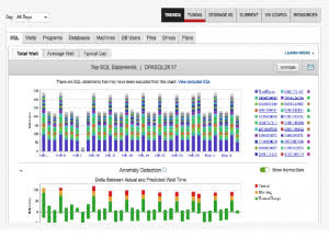 SolarWinds Database Performance Analyzer