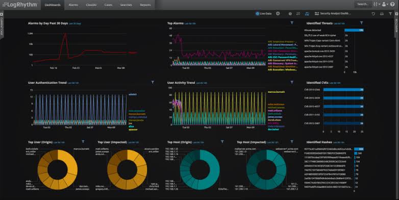 LogRhythm Security Intelligence Platform