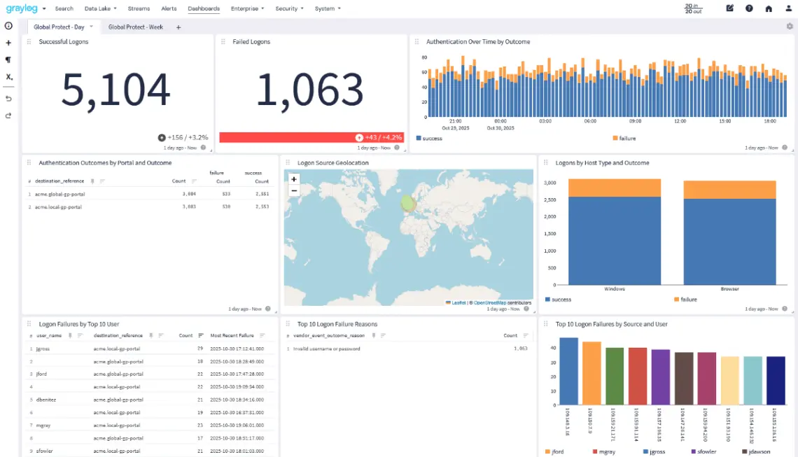 Graylog Enterprise