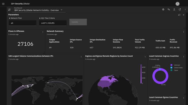 IBM Security QRadar SIEM