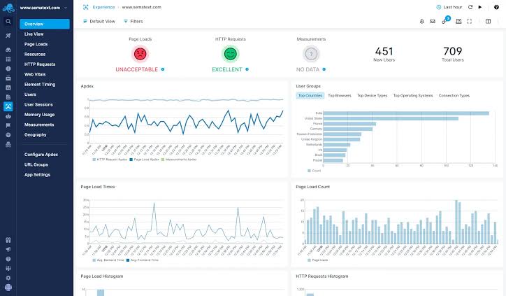 Sematext Infrastructure & Metric Monitoring