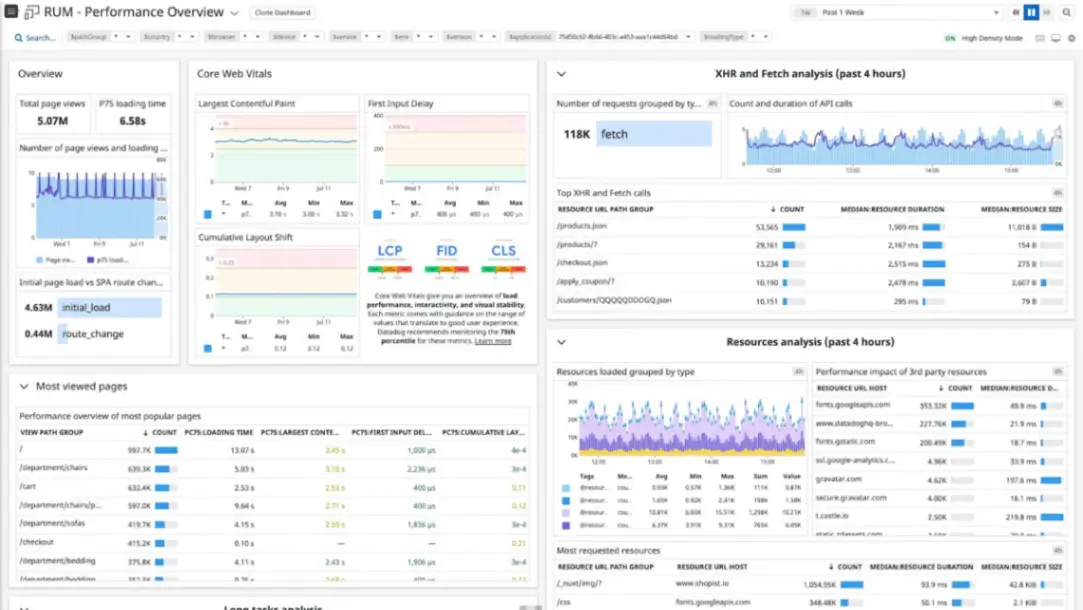 Sematext Experience (Real User Monitoring - RUM)