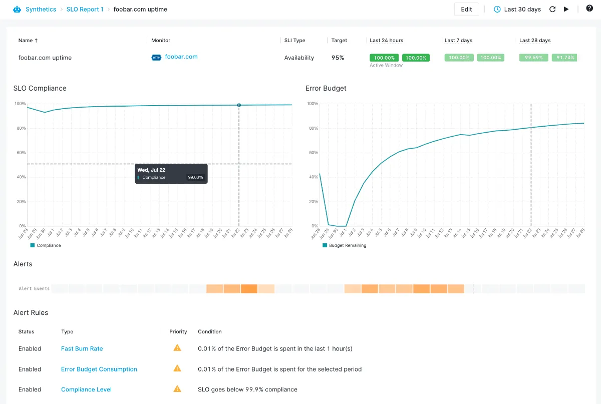 Sematext Synthetics (Synthetic Network & API Monitoring)