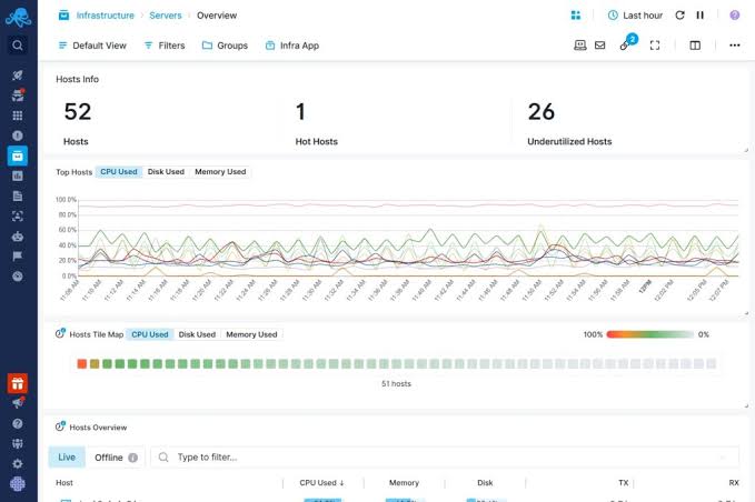 Sematext Tracing (Application Performance Monitoring - APM)