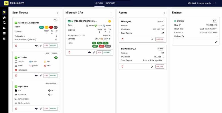 Unified Dashboards & Cross-Metric Correlation Engine